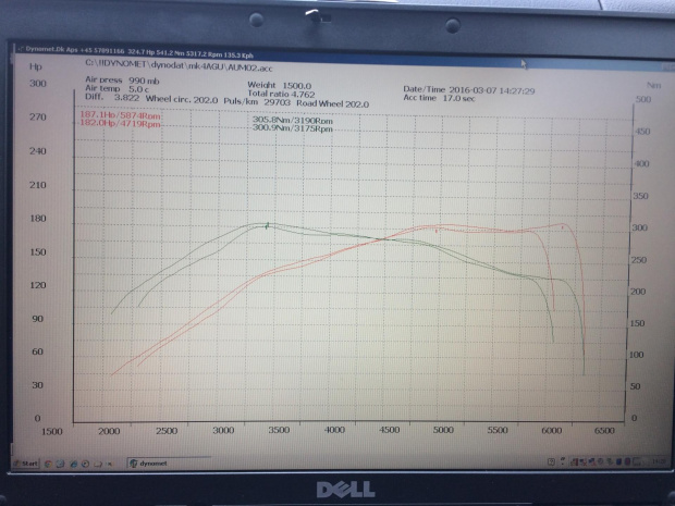 MK4 1.8T